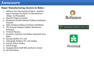 Annexure
Major Manufacturing clusters in Bidar :
1. Reliance Gas Transmission Station , pipeline
passes through the district in Dhummansur
village, Tq Humnabad.
2. Maruthi Organic Limited.
3. Mahatama Gandhi Sahakari Sakkare Karkhane
Niyamit.
4. Bidar Sahakari Sakkare Karkhane Hallikhed.
5. The Naranja Sahakari Sakkari Karkhaane,
Imampur.
6. Vivimed Pharma.
7. Geodesics Industry Ltd, Kolhar Industrial Area,
Bidar.
8. Karanja Rubber Pvt. Ltd.
9. Talampally Rubbers Pvt. Ltd, Kolhar.
10. Farmer Pulses, Kolhar.
11. Satvik Drugs.
12. Sangameshwar Dall Mill and Sortex Aurad.
13. Sai Adventium.
 