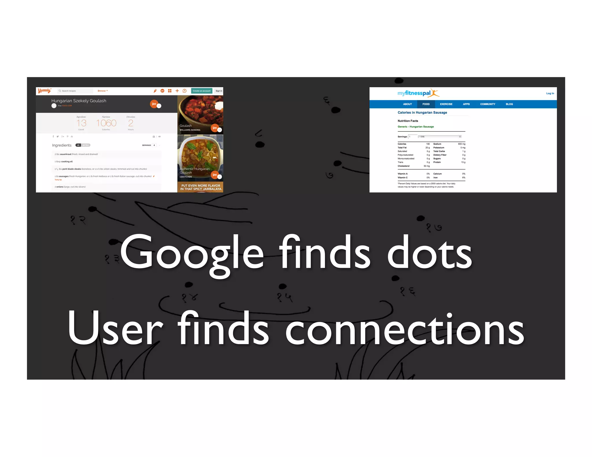 Google ﬁnds dots
User ﬁnds connections
 