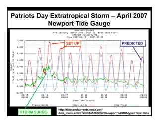 Patriots Day Extratropical Storm – April 2007
            Newport Tide Gauge

                     SET UP                              PREDICTED




                 http://tidesandcurrents.noaa.gov/
   STORM SURGE   data_menu.shtml?stn=8452660%20Newport,%20RI&type=Tide+Data
 