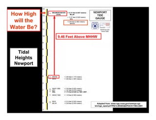 How High
 will the
Water Be?                          Boothroyd and
                                    Hehre 2008



            9.46 Feet Above MHHW



  Tidal
 Heights
 Newport




                                Adapted from: www.ngs.noaa.gov/newsys-cgi-
                              bin/ngs_opsd.prl?PID=LW0493&EPOCH=1983-2001
 