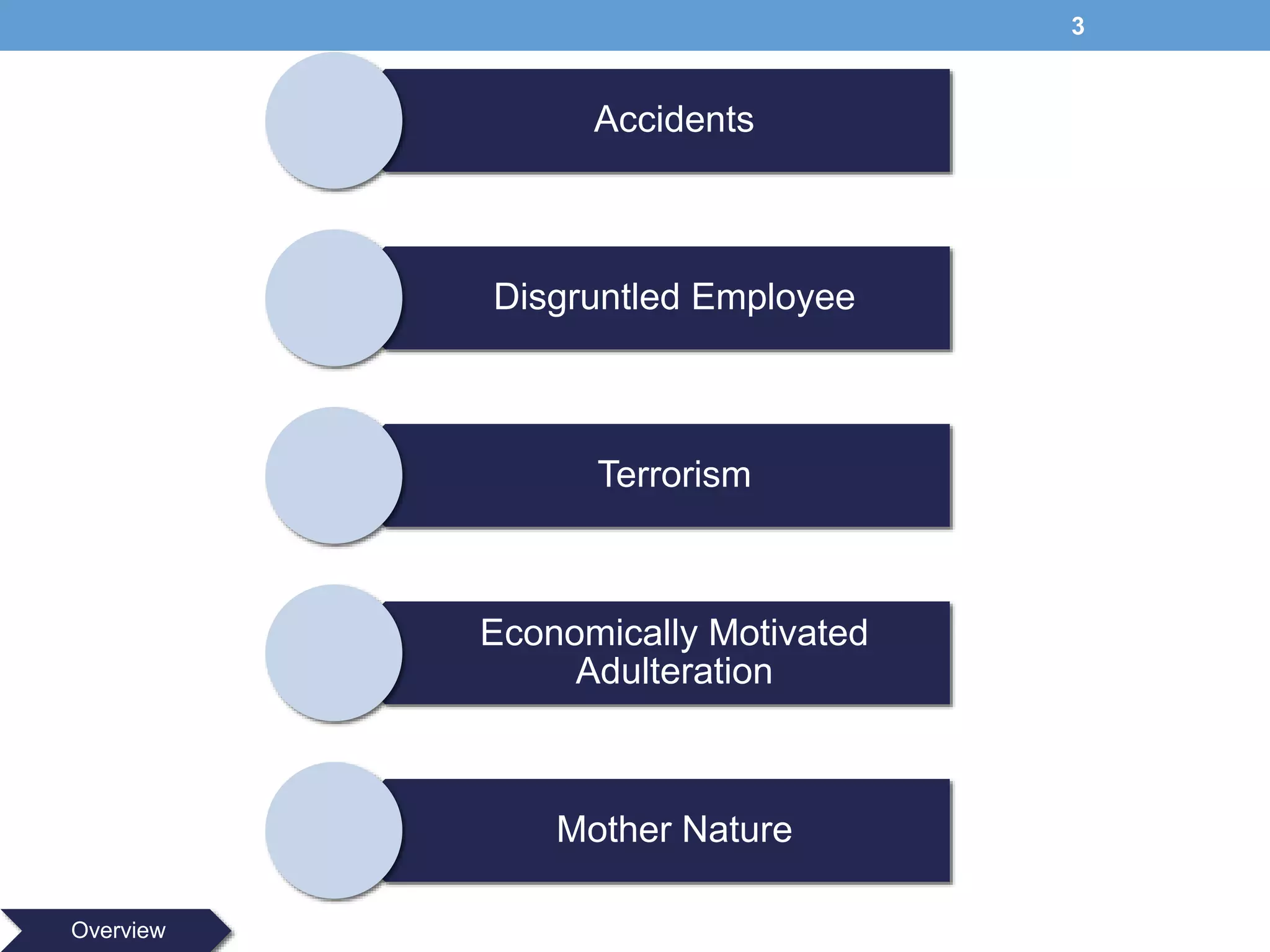 Food Defense Presentation Pptx