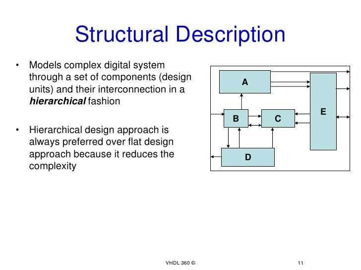 Building Hierarchy