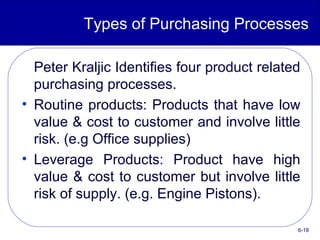 6-18
Types of Purchasing Processes
Peter Kraljic Identifies four product related
purchasing processes.
• Routine products: Products that have low
value & cost to customer and involve little
risk. (e.g Office supplies)
• Leverage Products: Product have high
value & cost to customer but involve little
risk of supply. (e.g. Engine Pistons).
 