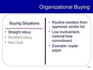 6-8
Organizational Buying
Buying Situations
• Straight rebuy
• Modified rebuy
• New task
• Routine reorders from
approved vendor list
• Low involvement,
minimal time
commitment
• Example: copier
paper
 