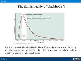 R. Rigon
The Sun is practically a blackbody. The difference between a true blackbody
and the Sun is due to the fact that the corona and the chromosphere
selectively absorb certain wavelengths.
The Sun is nearly a “blackbody”!
12
4
The Sun
 