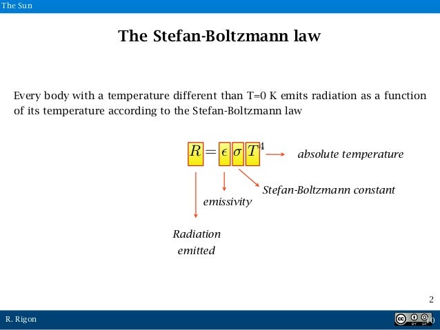6 C Radiation Stefan Boltzman