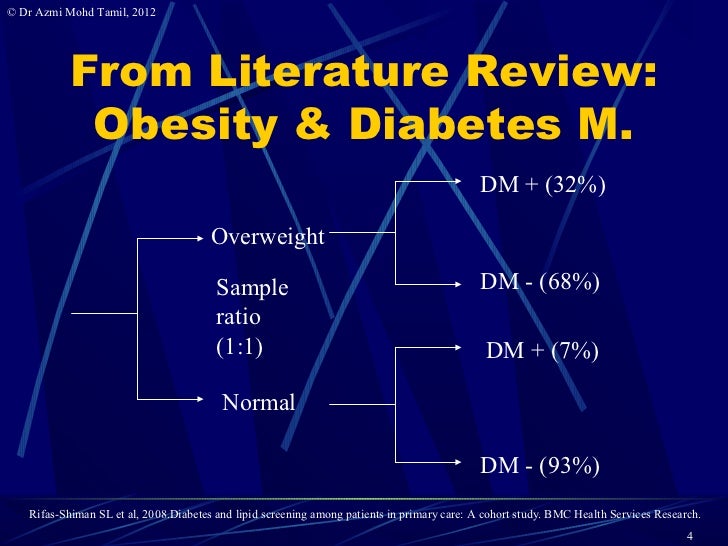 6. Calculate samplesize for cohort studies