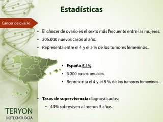 •

á

á

•

ñ

•

.

•

5,1%

• 3.300 casos anuales

•

•
•

4 y el 5 % de los tumores femeninos.

 