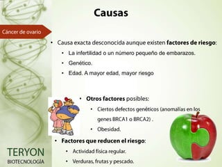 •
• La infertilidad o un número pequeño de embarazos.
• Genético.
• Edad. A mayor edad, mayor riesgo

•
•
•

•
•

•

é

í

 
