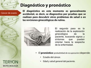 ó

ó
El segundo paso es la
realización de la exploración
ginecológica
de
la
paciente, buscando signos y
síntomas
que
puedan
orientar hacia la sospecha
de la enfermedad.

•
•

•

 