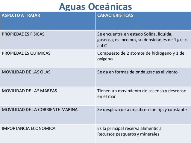 Caracteristicas del agua