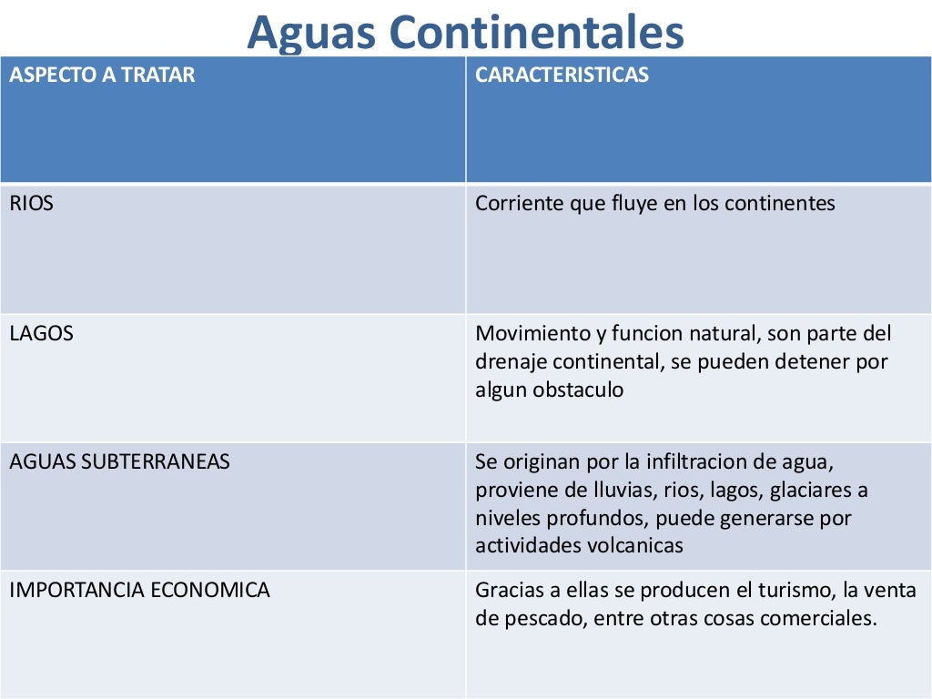 Caracteristicas del agua