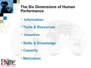 The Six Dimensions of Human
Performance
• Information
• Tools & Resources
• Incentive
• Skills & Knowledge
• Capacity
• Motivation

 