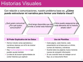 Historias Visuales Con relación a comunicaciones, nuestro problema base es:  ¿Cómo puedo estructurar mi narrativa para formar una historia visual?  ¿Qué quiero comunicar? ¿Por qué quiero comunicarlo? ¿Qué tengo disponible que me permite a contar esta historia?  ¿Cómo puedo asegurarme que cada elemento de mi historia añade valor? El Poder Explicativa de los Datos Hemos incluido varias ejemplares y narrativas clasicas con el fin de mostrar ‘información bello’ Hay  muchas páginas en internet  que pueden ayudar también  La idea es de buscar oportunidades de contar historias que captivan Uso de Plantillas Cada página, cada historia, cada presentación es la base para un infinito numero de historias y narrativas Guarda todos tus páginas; busca maneras nuevas de compartir información Si vas a escribir texto sin trabajar con el flujo, es un documento Word 