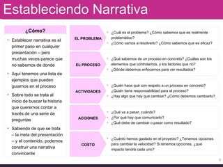 Estableciendo Narrativa ¿Qué sabemos de un proceso en concreto? ¿Cuáles son los elementos que controlamos, y los factores que no? ¿Dónde debemos enfocarnos para ver resultados? EL PROCESO ¿Quién hace qué con respeto a un proceso en concreto? ¿Quién tiene responsabilidad para el proceso? ¿Hay algo que hay que cambiar? ¿Cómo debemos cambiarlo? ACTIVIDADES ¿Cuánto hemos gastado en el proyecto? ¿Tenemos opciones para cambiar la velocidad? Si tenemos opciones, ¿qué impacto tendrá cada uno? COSTO ¿Qué va a pasar, cuándo?  ¿Por qué hay que comunicarlo? ¿Qué debe de cambiar o pasar como resultado? ACCIONES ¿Cuál es el problema? ¿Cómo sabemos que es realmente problemático?  ¿Cómo vamos a resolverlo? ¿Cómo sabemos que es eficaz?  EL PROBLEMA ¿Cómo? Establecer narrativa es el primer paso en cualquier presentación – pero muchas veces parece que no sabemos de donde  Aquí tenemos una lista de ejemplos que pueden guiarnos en el proceso Sobre todo se trata al inicio de buscar la historia que queremos contar a través de una serie de preguntas Sabiendo de que se trata – la meta del presentación – y el contenido, podemos construir una narrativa convincente 