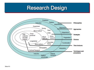 Represent Research Design Methods Research Methods for Business 6-ch06 (research design).pptx