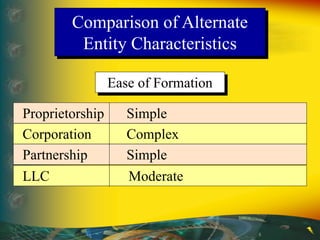 6-ch13-corporation_warren-reeve-wajib.ppt