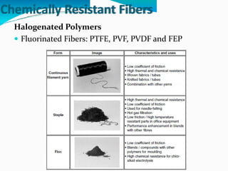Chemically Resistant Fibers
Halogenated Polymers
 Fluorinated Fibers: PTFE, PVF, PVDF and FEP
 
