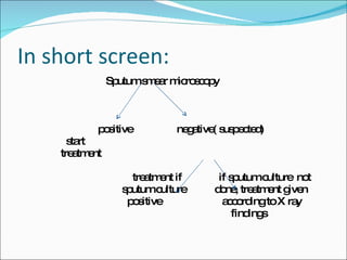 In short screen: Sputum smear microscopy positive  negative( suspected) start  treatment treatment if  if sputum culture  not  sputum culture  done, treatment given  positive  according to X ray findings 