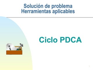 Ciclo PDCA Solución de problema Herramientas aplicables 