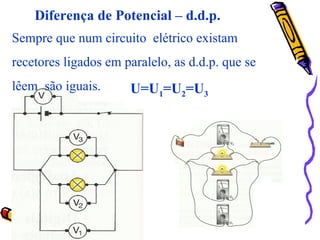 Sempre que num circuito elétrico existam
recetores ligados em paralelo, as d.d.p. que se
lêem são iguais. U=U1=U2=U3
Diferença de Potencial – d.d.p.
 