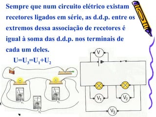 Sempre que num circuito elétrico existam
recetores ligados em série, as d.d.p. entre os
extremos dessa associação de recetores é
igual à soma das d.d.p. nos terminais de
cada um deles.
U=U3=U1+U2
 