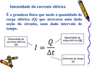Intensidade da corrente elétrica
É a grandeza física que mede a quantidade de
carga elétrica (Q) que atravessa uma dada
seção do circuito, num dado intervalo de
tempo.
Intensidade da
corrente elétrica
(A)
Intervalo de tempo
(s)
Quantidade de
carga elétrica (Q)
 