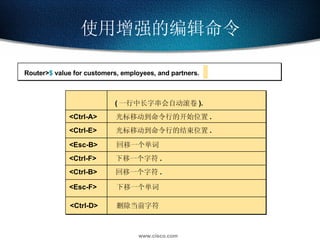 使用增强的编辑命令 ( 一行中长字串会自动滚卷 ). <Ctrl-A> 光标移动到命令行的开始位置 . <Ctrl-E> 光标移动到命令行的结束位置 . <Esc-B> 回移一个单词 <Ctrl-F> 下移一个字符 . <Ctrl-B> 回移一个字符 . <Esc-F> 下移一个单词 <Ctrl-D> 删除当前字符 Router> $  value for customers, employees, and partners. 
