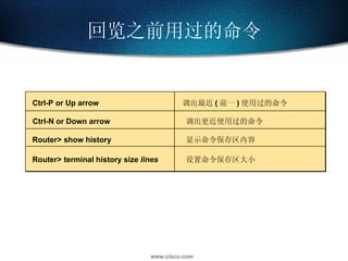 回览之前用过的命令 Ctrl-P or Up arrow 调出最近 ( 前一 ) 使用过的命令 Ctrl-N or Down arrow 调出更近使用过的命令 Router> show history 显示命令保存区内容 Router> terminal history size  lines   设置命令保存区大小 