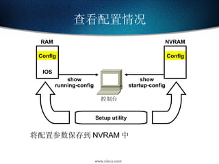 查看配置情况 控制台 IOS Setup utility show startup-config show running-config 将配置参数保存到 NVRAM 中 Config Config RAM NVRAM 