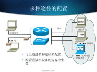 多种途径的配置 可以通过多种途径来配置 配置直接在设备的内存中生效 控制端口 Aux  端口 端口 PC or Unix 服务器 Web  或网络管 理服务器  虚拟终端 Telnet TFTP 