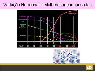 Variação Hormonal - Mulheres menopausadas
 