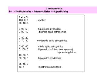 P - I – S
100 0 0 atrófico
90 10 0
0 95 5 hipotrófico avançado
0 90 10 discreta ação estrogênica
0 80 20
0 70 30 moderada ação estrogênica
0 60 40 nítida ação estrogênica
0 100 0 hipotrófico mínimo (menopausa)
hipo-estrogênico
10 90 0
50 50 0 hipotrófico moderado
55 45 0
ou + hipotrófico avançado
Cito hormonal
P - I – S (Profundas – Intermediárias – Superficiais)
 