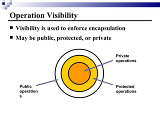 Operation Visibility Visibility is used to enforce encapsulation May be public, protected, or private Public operations Protected  operations Private operations 