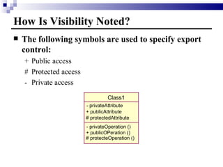 How Is Visibility Noted? The following symbols are used to specify export control: + Public access  # Protected access - Private access Class1 -  privateAttribute + publicAttribute # protectedAttribute - privateOperation () + publicOPeration () # protecteOperation () 