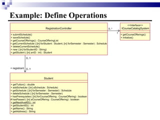 Example: Define Operations Student + getTuition() : double + addSchedule ( [in] aSchedule : Schedule) + getSchedule ( [in] forSemester : Semester) : Schedule + deleteSchedule ( [in] forSemester : Semester) + hasPrerequisites ( [in] forCourseOffering : CourseOffering) : boolean # hasPassed ( [in] aCourseOffering : CourseOffering) : boolean + getNextAvailID() : int + getStudentID() : int + getName() : String + getAddress() : String 0..1 0..1 + registrant 1 0..* RegistrationController + submitSchedule() + saveSchedule() + getCourseOfferings() : CourseOfferingList + getCurrentSchedule ( [in] forStudent : Student, [in] forSemester : Semester) : Schedule + deleteCurrentSchedule() + new ( [in] forStudentID : String) + getStudent ( [in] anID : int) : Student ICourseCatalogSystem + getCourseOfferings() + initialize() <<Interface>> 