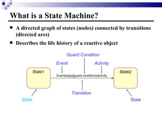 What is a State Machine? A directed graph of states (nodes) connected by transitions (directed arcs) Describes the life history of a reactive object State State Transition Guard Condition Activity Event State1 Event(args)[guard condition]/activity State2 