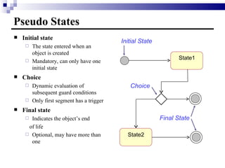 Pseudo States Initial state  The state entered when an  object is created Mandatory, can only have one initial state  Choice Dynamic evaluation of subsequent guard conditions Only first segment has a trigger Final state  Indicates the object’s end  of life  Optional, may have more than one State1 State2 Initial State Choice Final State 