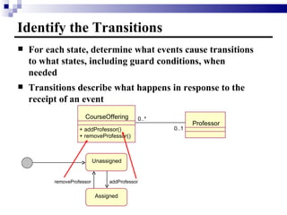 Identify the Transitions For each state, determine what events cause transitions to what states, including guard conditions, when needed Transitions describe what happens in response to the receipt of an event CourseOffering + addProfessor() + removeProfessor() 0..* 0..1 Professor Assigned Unassigned removeProfessor addProfessor 