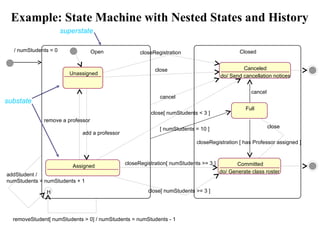 Example: State Machine with Nested States and History superstate substate addStudent / numStudents = numStudents + 1 Open Unassigned Assigned H add a professor Closed Canceled do/ Send cancellation notices Full Committed do/ Generate class roster closeRegistration close remove a professor close[ numStudents < 3 ] [ numStudents = 10 ] closeRegistration[ numStudents >= 3 ] close[ numStudents >= 3 ] closeRegistration [ has Professor assigned ] close / numStudents = 0 removeStudent[ numStudents > 0] / numStudents = numStudents - 1 cancel cancel 