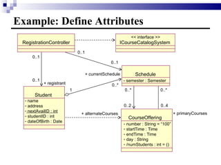 Example: Define Attributes name address nextAvailID : int studentID : int dateOfBirth : Date Student RegistrationController 0..1 ICourseCatalogSystem << interface >> Schedule CourseOffering number : String = “100” startTime : Time endTime : Time day : String /numStudents : int = () - semester : Semester 0..1 0..1 0..1 + registrant + currentSchedule 0..* 0..4 0..2 0..* + alternateCourses 1 0..* + primaryCourses 