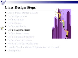 Class Design Steps Create Initial Design Classes Define Operations Define Methods Define States Define Attributes Define Dependencies Define Associations Define Internal Structure Define Generalizations Resolve Use-Case Collisions Handle Non-Functional Requirements in General Checkpoints 