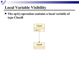 Local Variable Visibility The op1() operation contains a local variable of type ClassB ClassA + op1 ( ) ClassB 