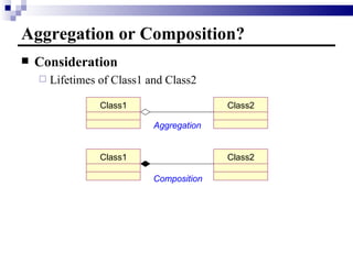 Aggregation or Composition? Consideration Lifetimes of Class1 and Class2 Aggregation Composition Class1 Class2 Class1 Class2 