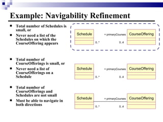 Example: Navigability Refinement Total number of Schedules is small, or Never need a list of the Schedules on which the CourseOffering appears Total number of CourseOfferings is small, or Never need a list of CourseOfferings on a Schedule Total number of CourseOfferings and Schedules are not small Must be able to navigate in both directions 0..4 0..* + primaryCourses CourseOffering Schedule 0..4 0..* + primaryCourses CourseOffering Schedule 0..4 0..* + primaryCourses CourseOffering Schedule 