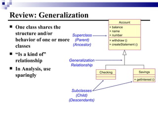 Review: Generalization One class shares the structure and/or behavior of one or more classes “ Is a kind of” relationship In Analysis, use sparingly Superclass (Parent) (Ancestor) Generalization Relationship Subclasses (Child) (Descendants) Account + balance + name + number + withdraw () + createStatement () Checking Savings + getInterest () 