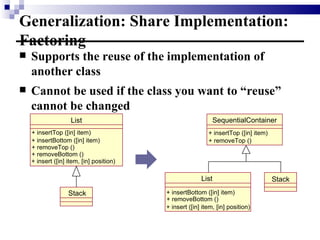 Generalization: Share Implementation: Factoring Supports the reuse of the implementation of another class Cannot be used if the class you want to “reuse” cannot be changed List + insertTop ([in] item) + insertBottom ([in] item) + removeTop () + removeBottom () + insert ([in] item, [in] position) Stack SequentialContainer List + insertTop ([in] item) + removeTop () Stack + insertBottom ([in] item) + removeBottom () + insert ([in] item, [in] position) 
