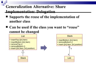 Generalization Alternative: Share Implementation: Delegation Supports the reuse of the implementation of another class Can be used if the class you want to “reuse” cannot be changed List + insertTop ([in] item) + insertBottom ([in] item) + removeTop () + removeBottom () + insert ([in] item, [in] position) Stack List Stack + insertBottom ([in] item) + removeBottom () + insert ([in] item, [in] position) 1 1 
