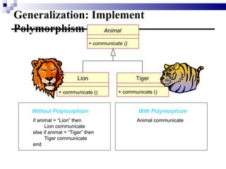 Generalization: Implement Polymorphism Lion Tiger Animal + communicate () + communicate () + communicate () Without Polymorphism if animal = “Lion” then Lion communicate else if animal = “Tiger” then Tiger communicate end With Polymorphism Animal communicate 