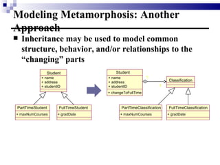 Inheritance may be used to model common structure, behavior, and/or relationships to the “changing” parts Modeling Metamorphosis: Another Approach Student + name + address + studentID FullTimeStudent + gradDate PartTimeStudent + maxNumCourses FullTimeClassification + gradDate PartTimeClassification + maxNumCourses Student + name + address + studentID 1 1 + changeToFullTime Classification 